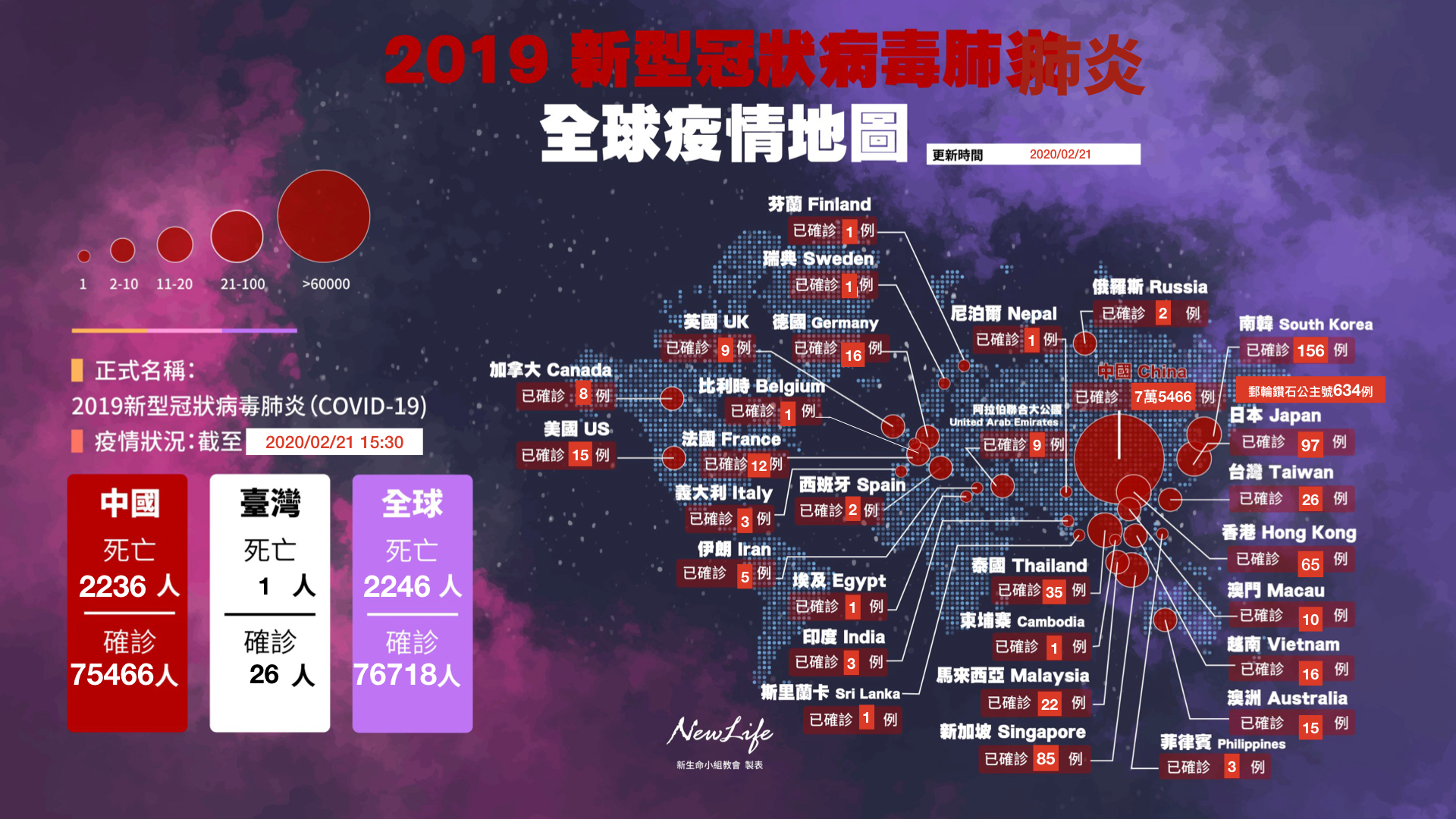 【教會直擊】新型冠狀病毒肺炎 全球疫情地圖（不斷更新）