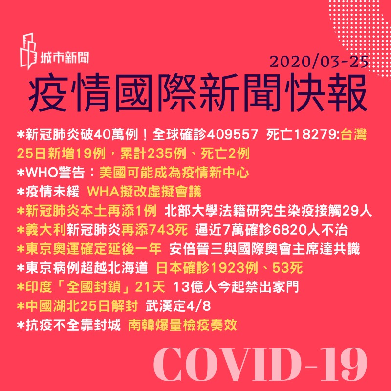 【疫情快報】每日國內外新聞熱點匯報2020/03/25