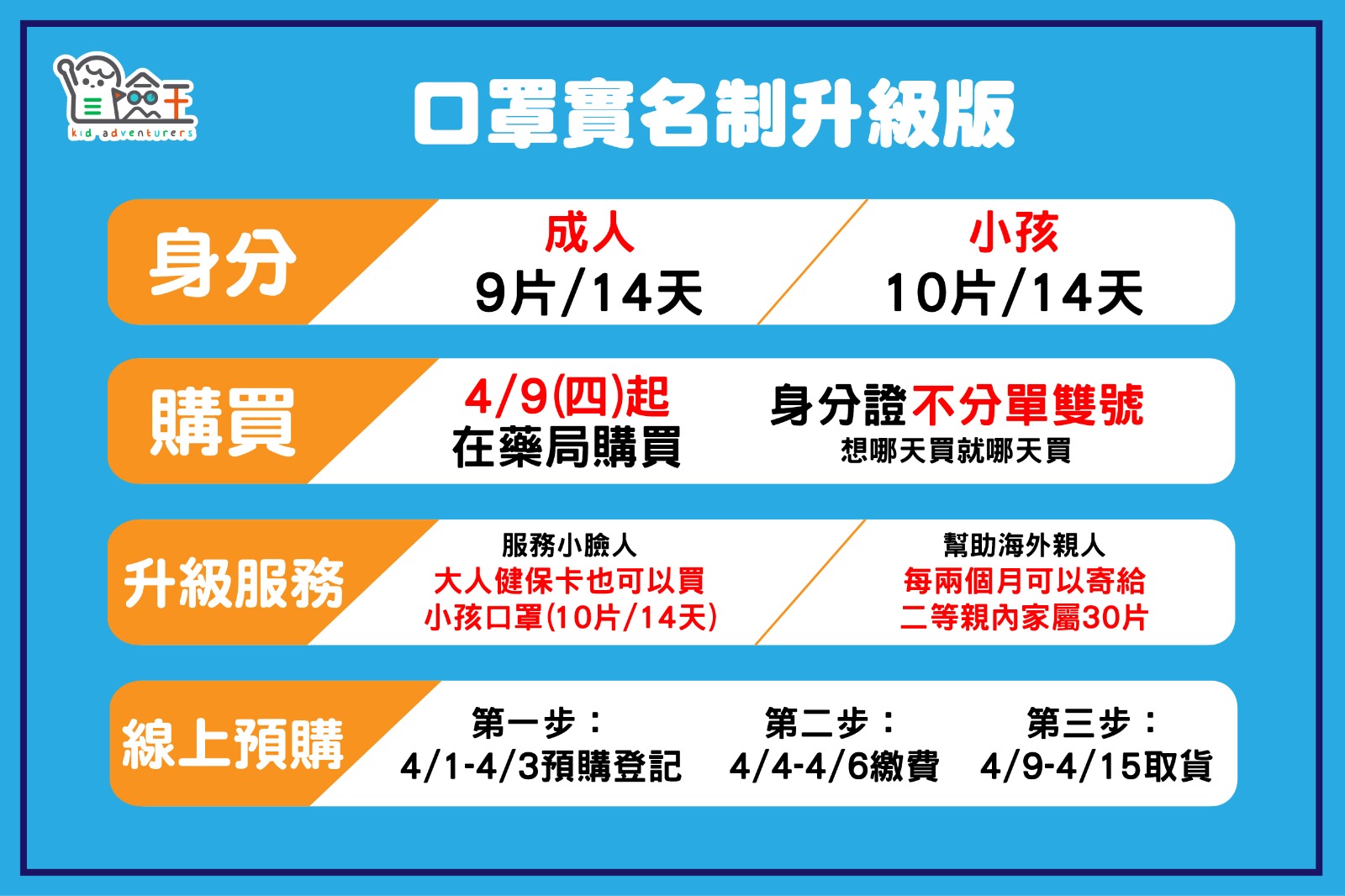 【資訊公告】冒險王防疫小教室 口罩實名制升級版