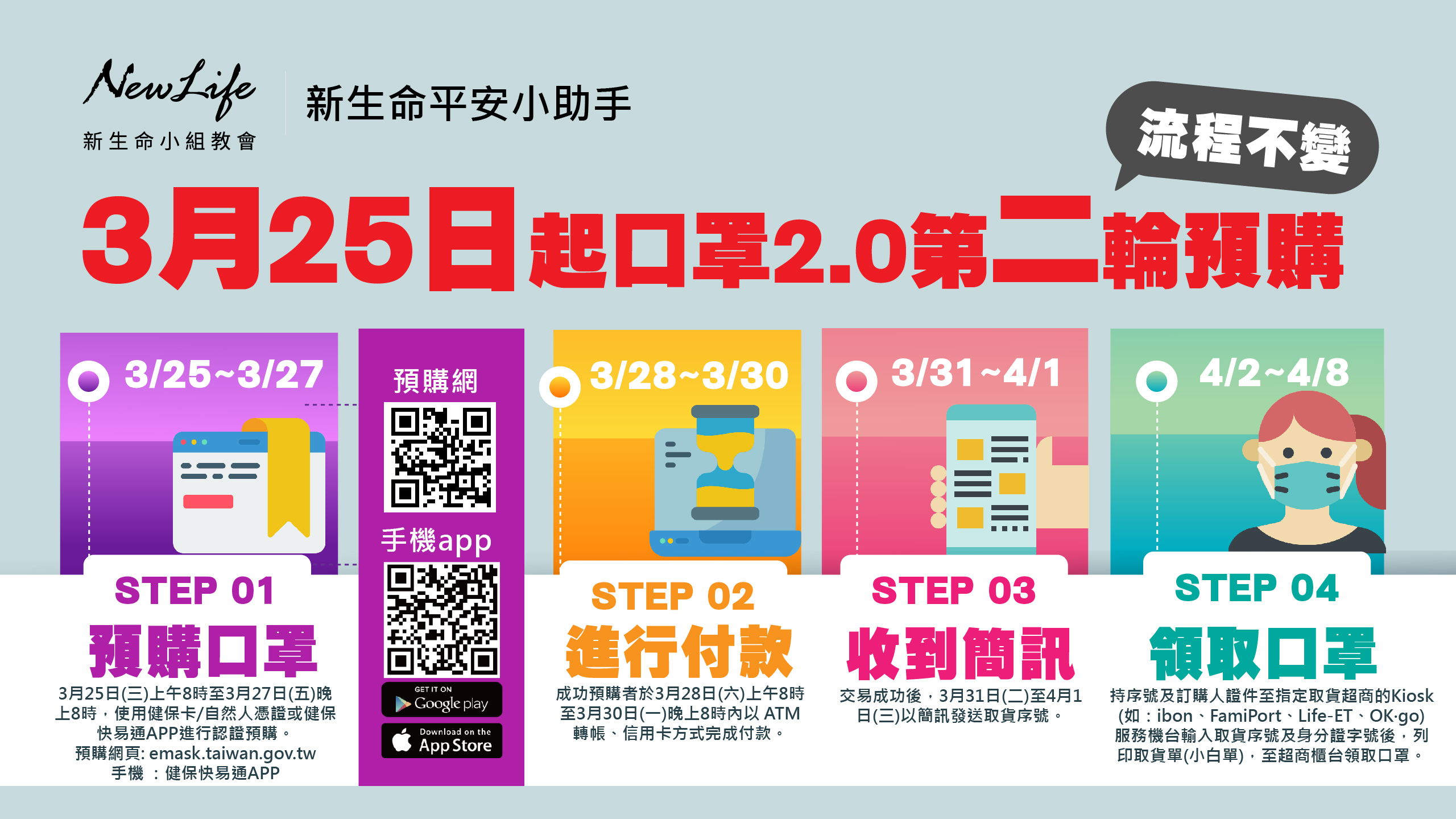 【防疫資訊】口罩2.0流程不變 3月25日起第二輪預購！