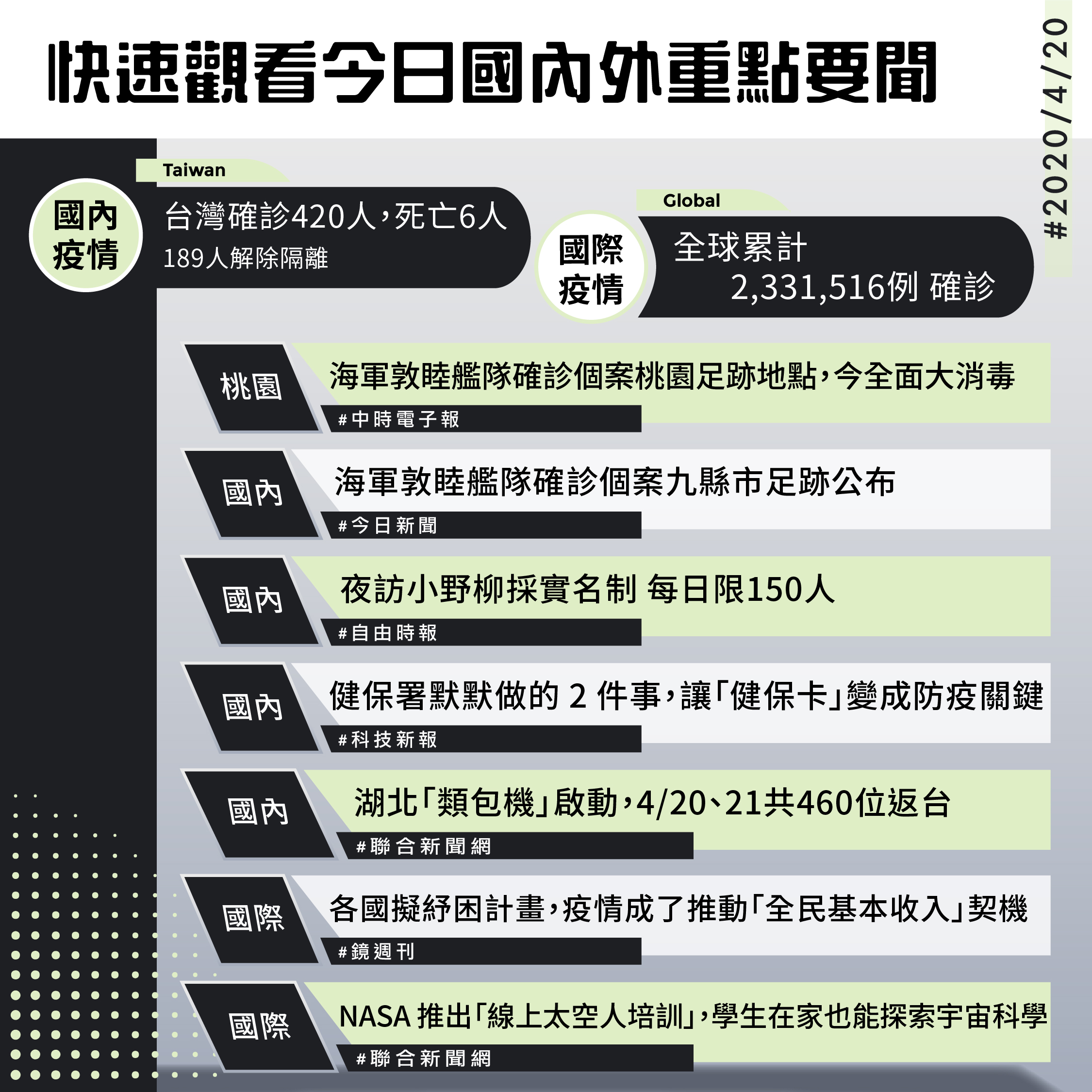 今日新聞快報】 | 新生命小組教會