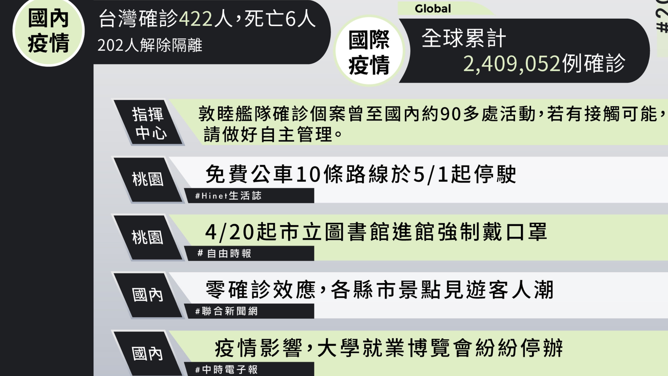 【今日新聞快報】