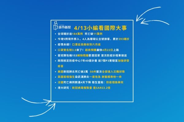 【疫情快報】4/13 小編帶你看國際大事